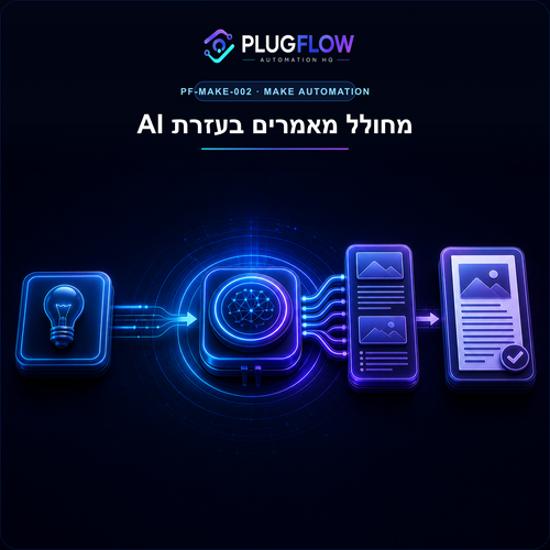 מחולל מאמרים אוטומטי בעזרת AI — PLUGFLOW