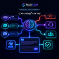 מערכת שירות לקוחות חכמה בעזרת AI — PLUGFLOW