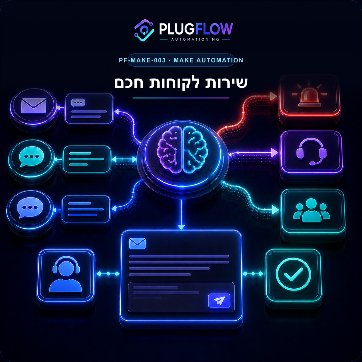 מערכת שירות לקוחות חכמה בעזרת AI — PLUGFLOW