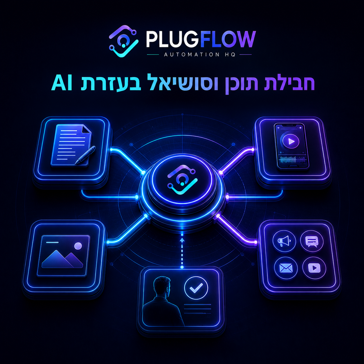 חבילת תוכן וסושיאל בעזרת AI – PLUGFLOW