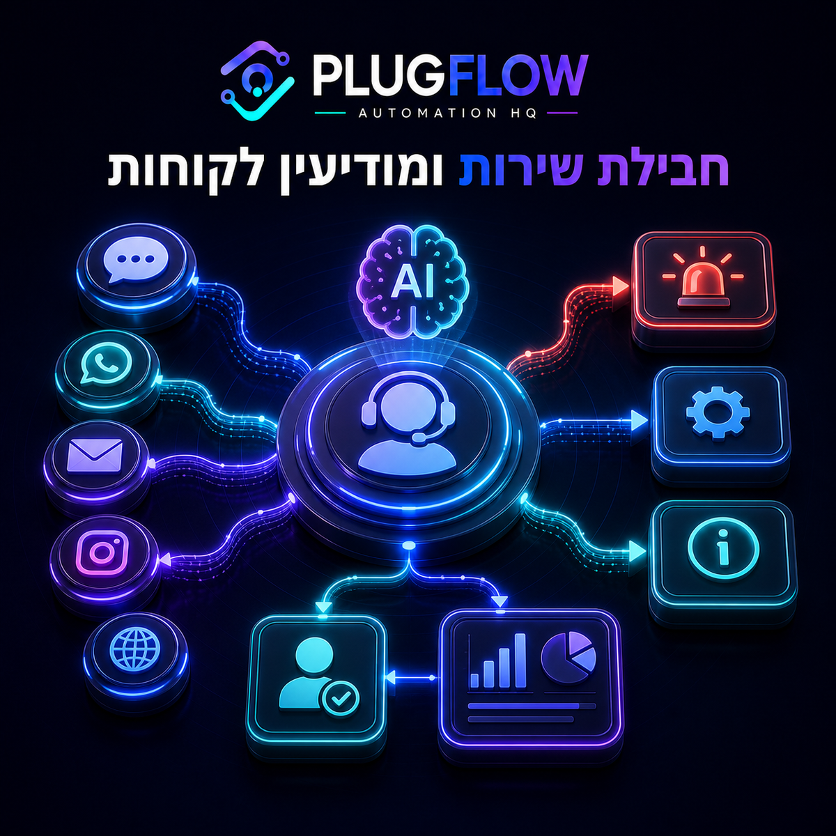חבילת שירות ומודיעין לקוחות – PLUGFLOW