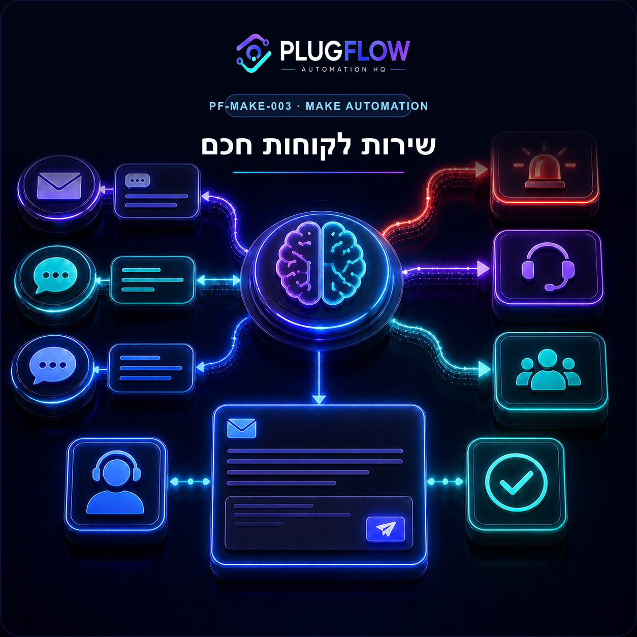 מערכת שירות לקוחות חכמה בעזרת AI — PLUGFLOW
