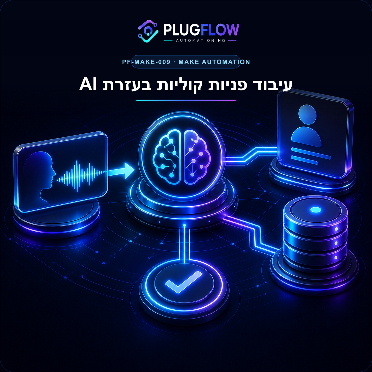 מערכת עיבוד פניות ממערכת קולית בעזרת AI — PLUGFLOW