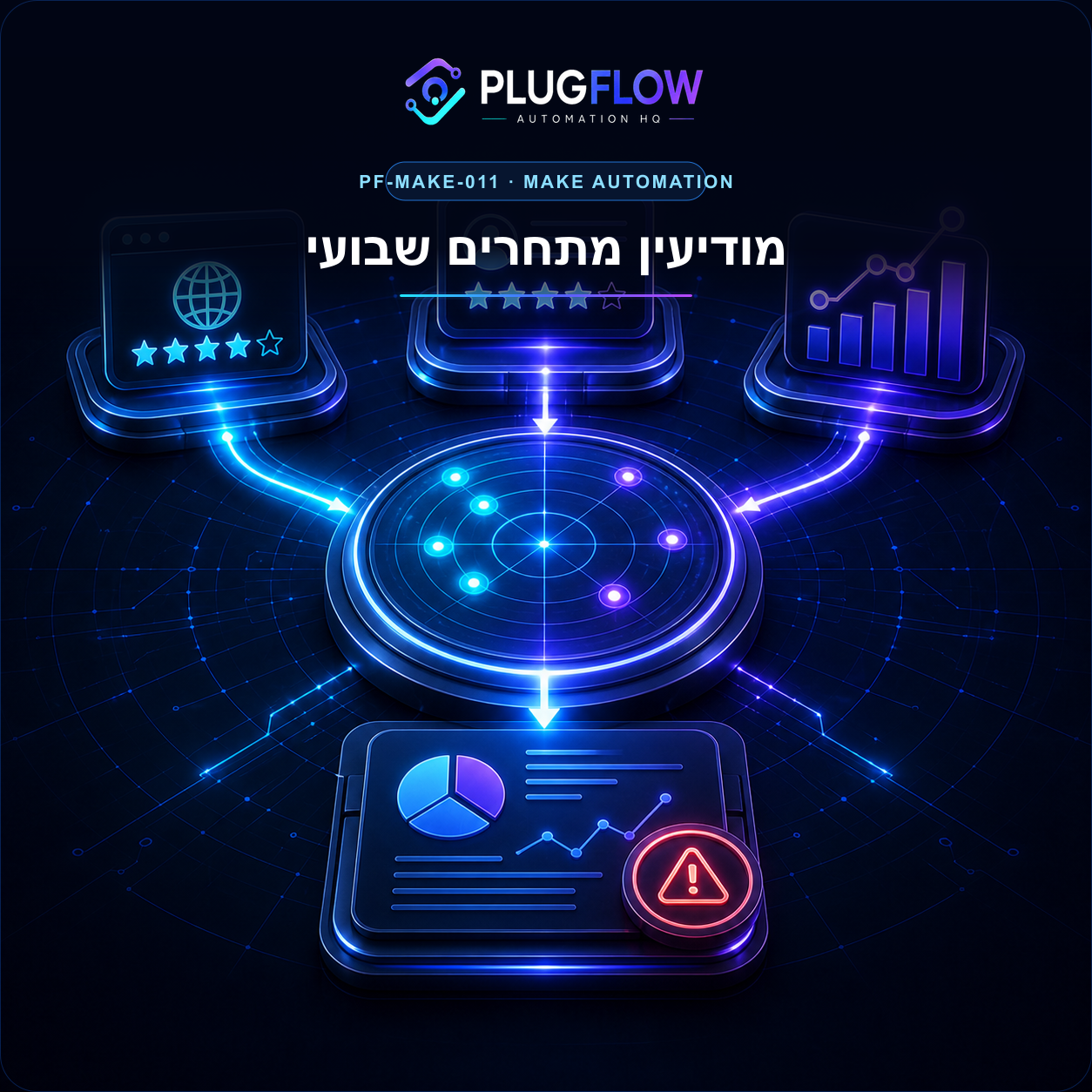 מודיעין מתחרים שבועי בעזרת AI — PLUGFLOW