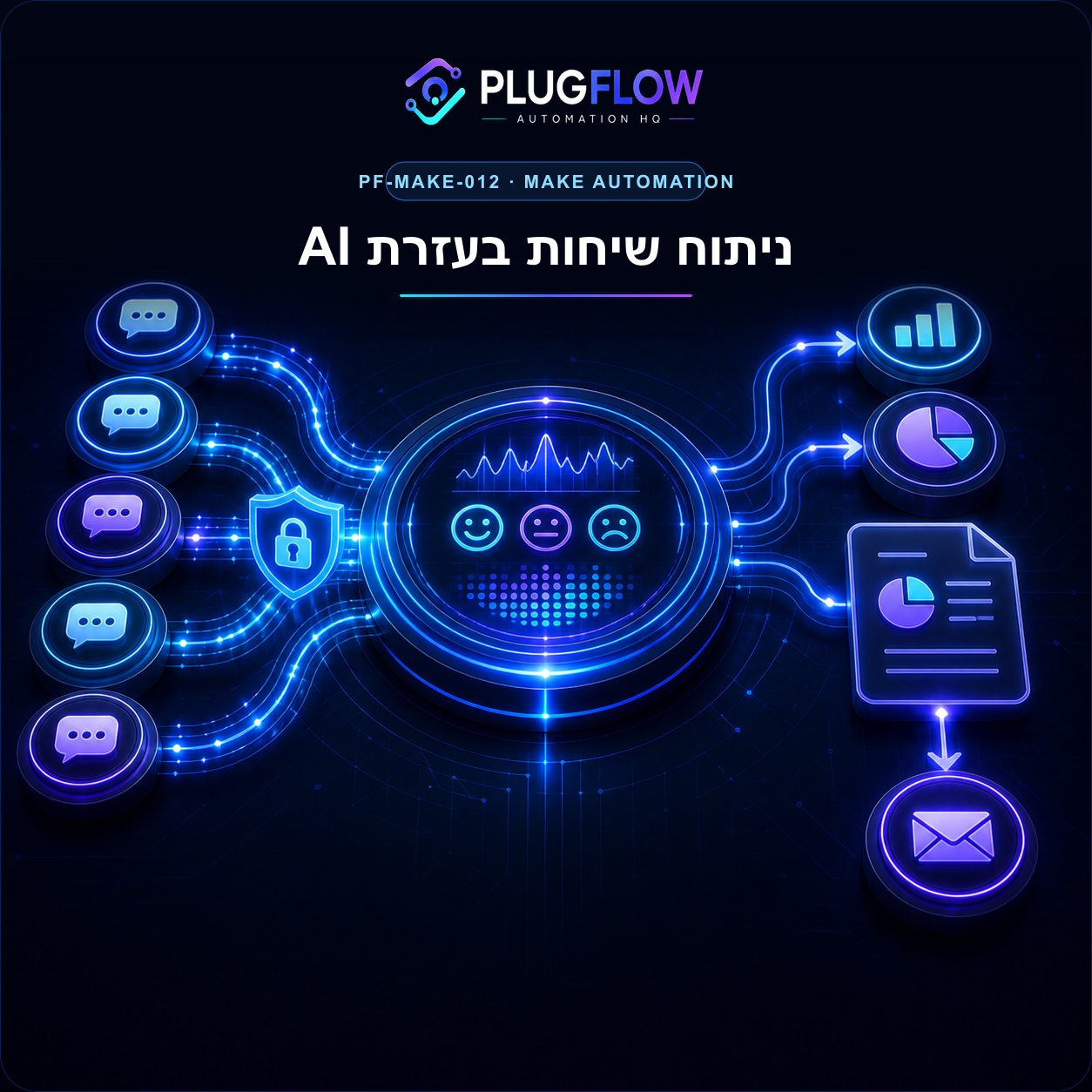 דוח ניתוח שיחות WhatsApp בעזרת AI — PLUGFLOW