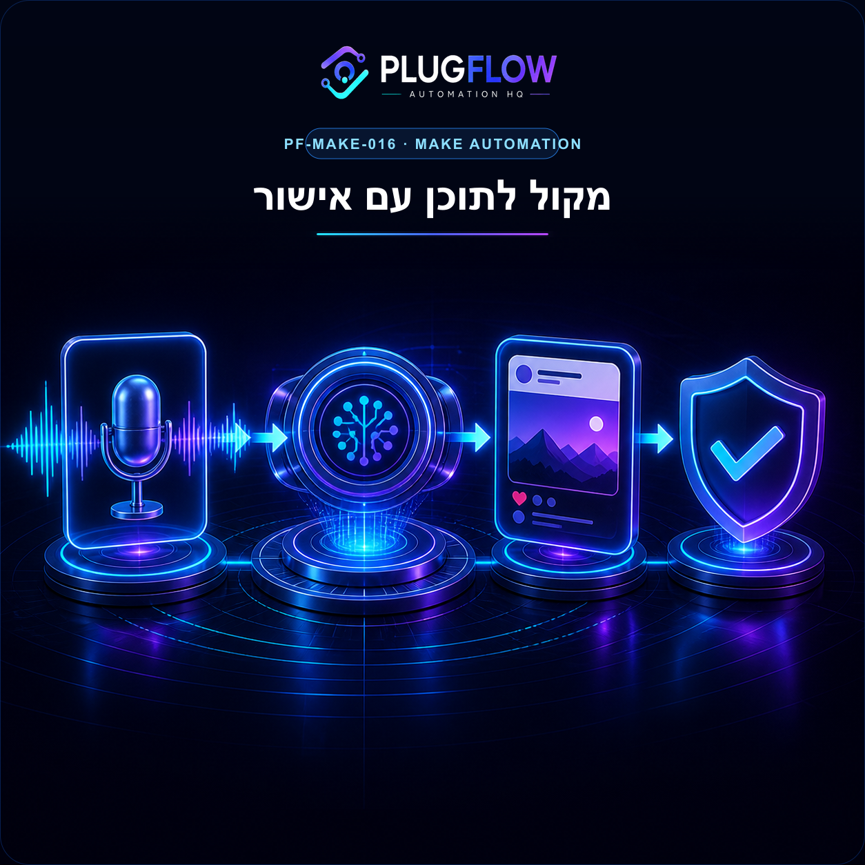 מערכת מקול לתוכן עם אישור חכם — PLUGFLOW
