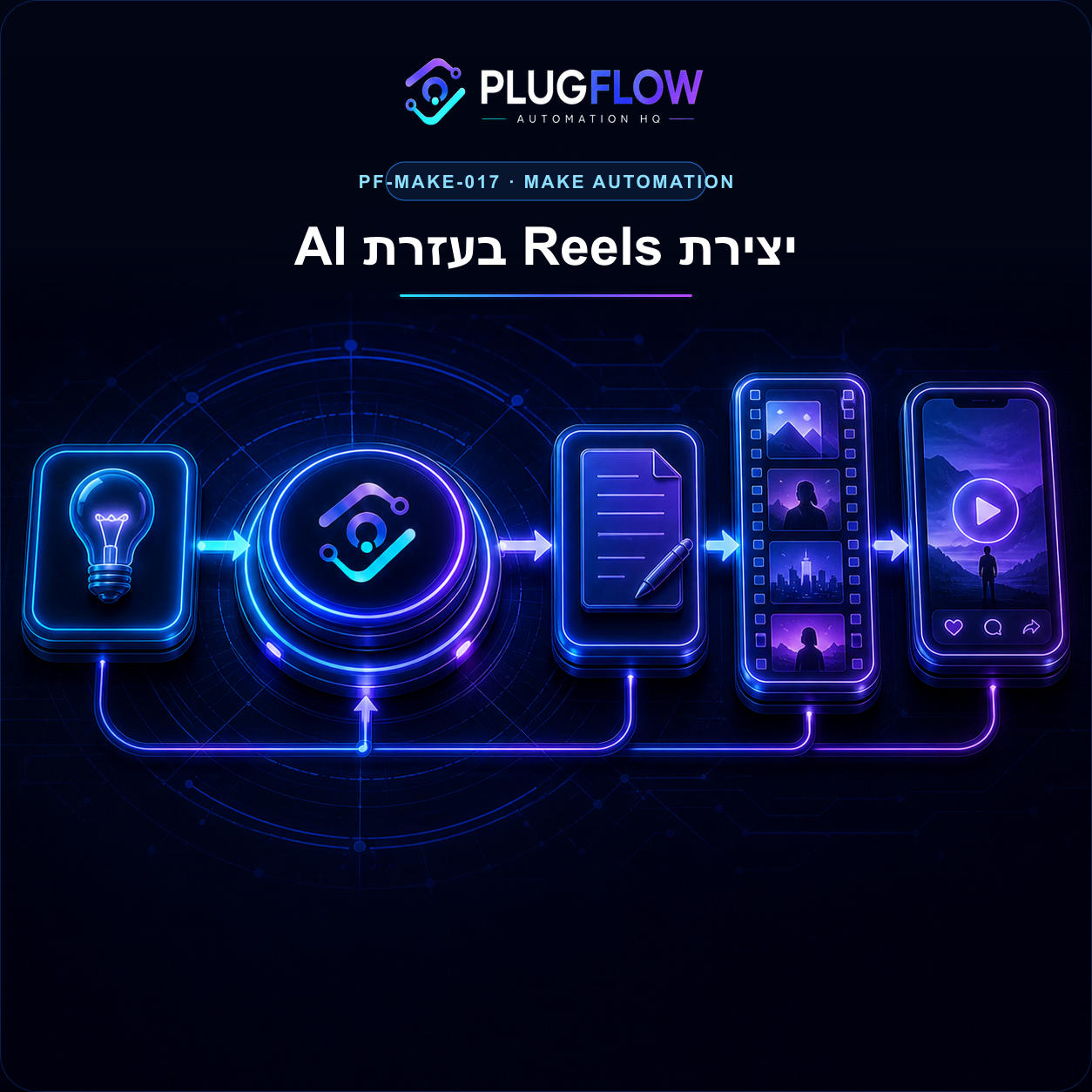 מערכת יצירת Reels בעזרת AI — PLUGFLOW