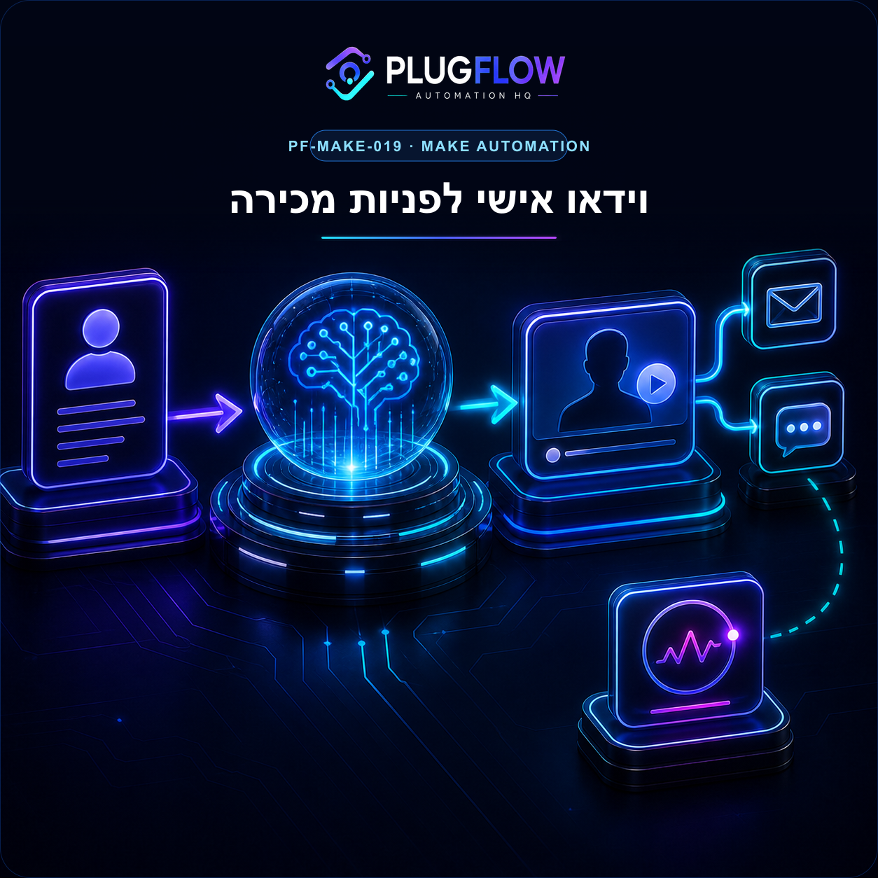 מערכת וידאו אישי לפניות מכירה — PLUGFLOW